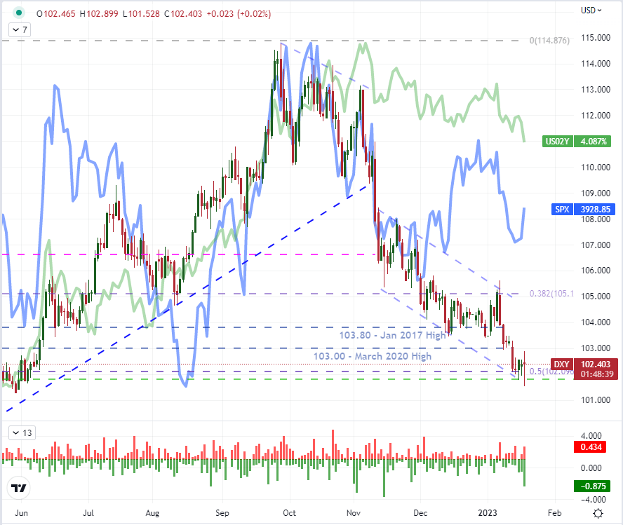 Разворот S&P 500 дает более глобальный удар, чем драма USDJPY