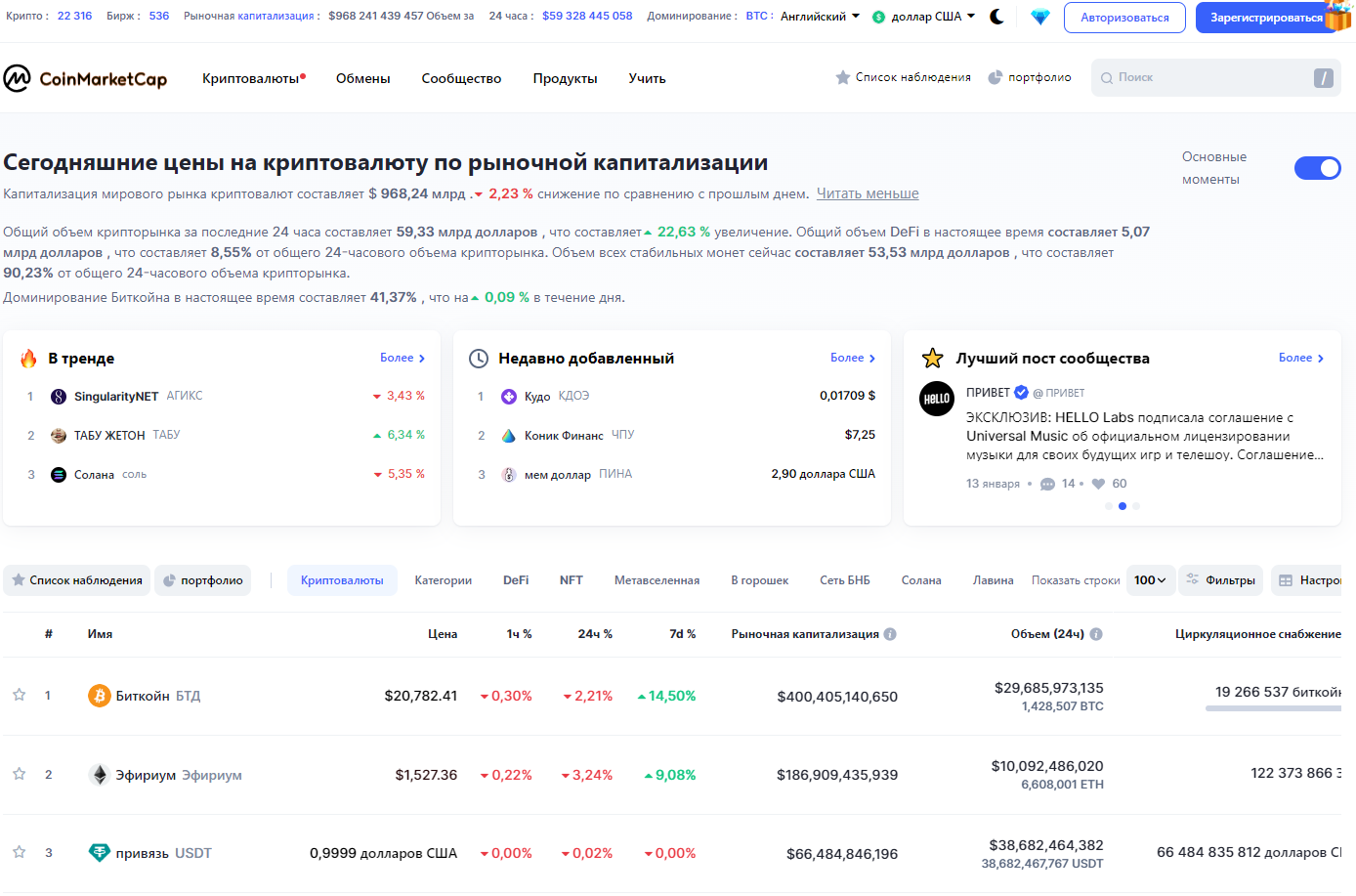 ЦЕНА КРИПТОВАЛЮТЫ СЕГОДНЯ.