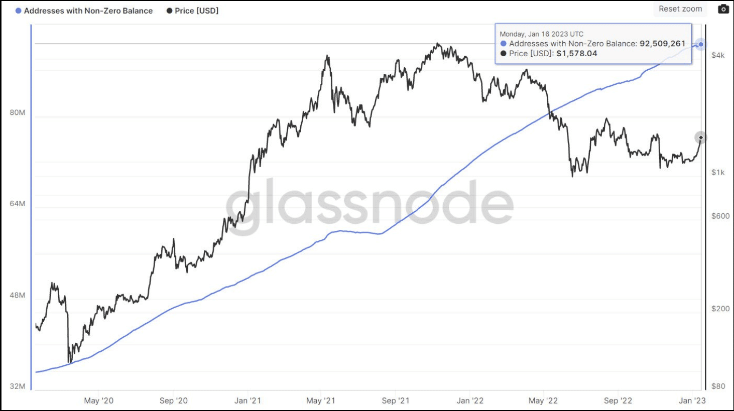 Рост На 25% За 7 Дней, Следующий Шаг Этой Криптовалюты Заслуживает Вашего Внимания