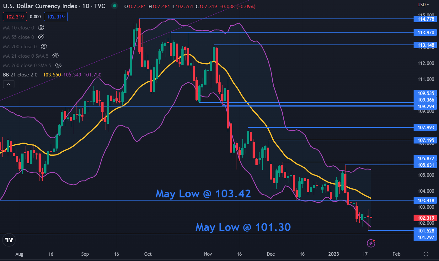 Доллар США приходит в норму, поскольку опасения рецессии усиливаются. Где купить доллары?