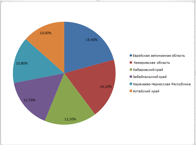 Рост цен продолжается, но зарплаты остаются на месте! Статистика цен и их изменение!