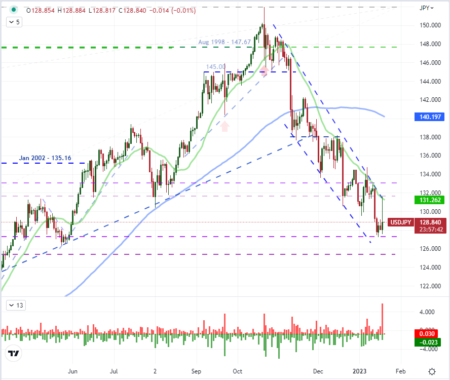 Разворот S&P 500 дает более глобальный удар, чем драма USDJPY