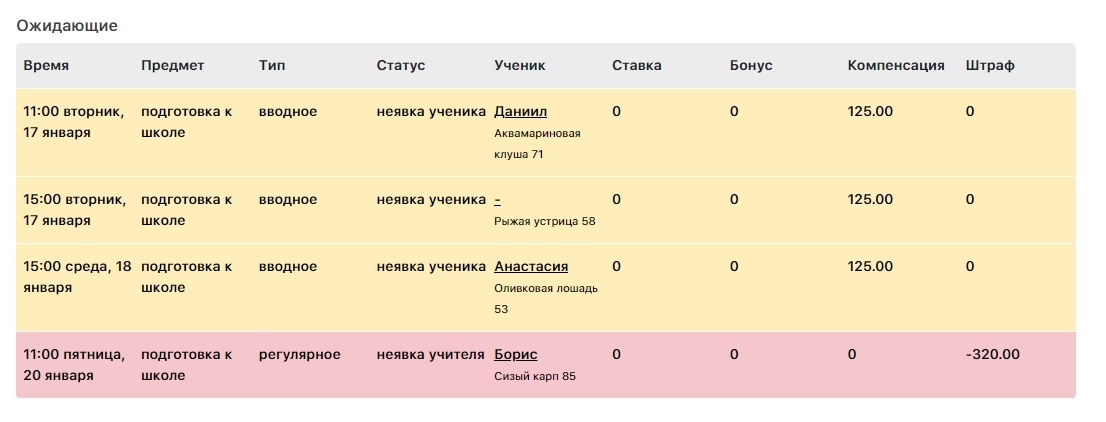 Почему репетитору не стоит работать через "Тетрику"?
