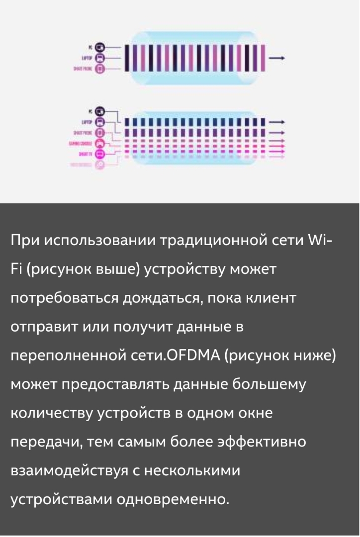 Что такое Wi-Fi 6?