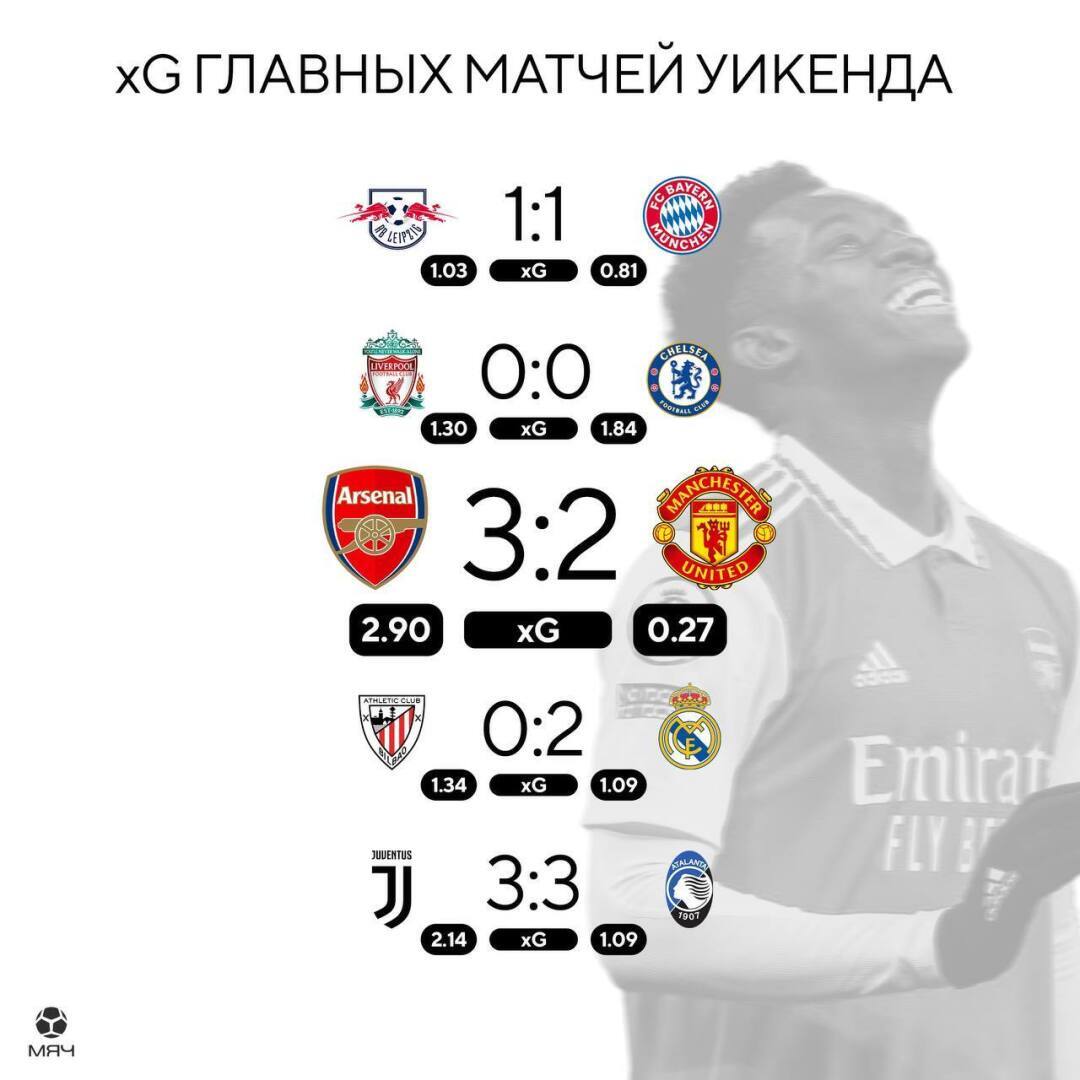 Холанд не лучший игрок, отсутствие шансов у «МЮ». Итоги уикенда #2