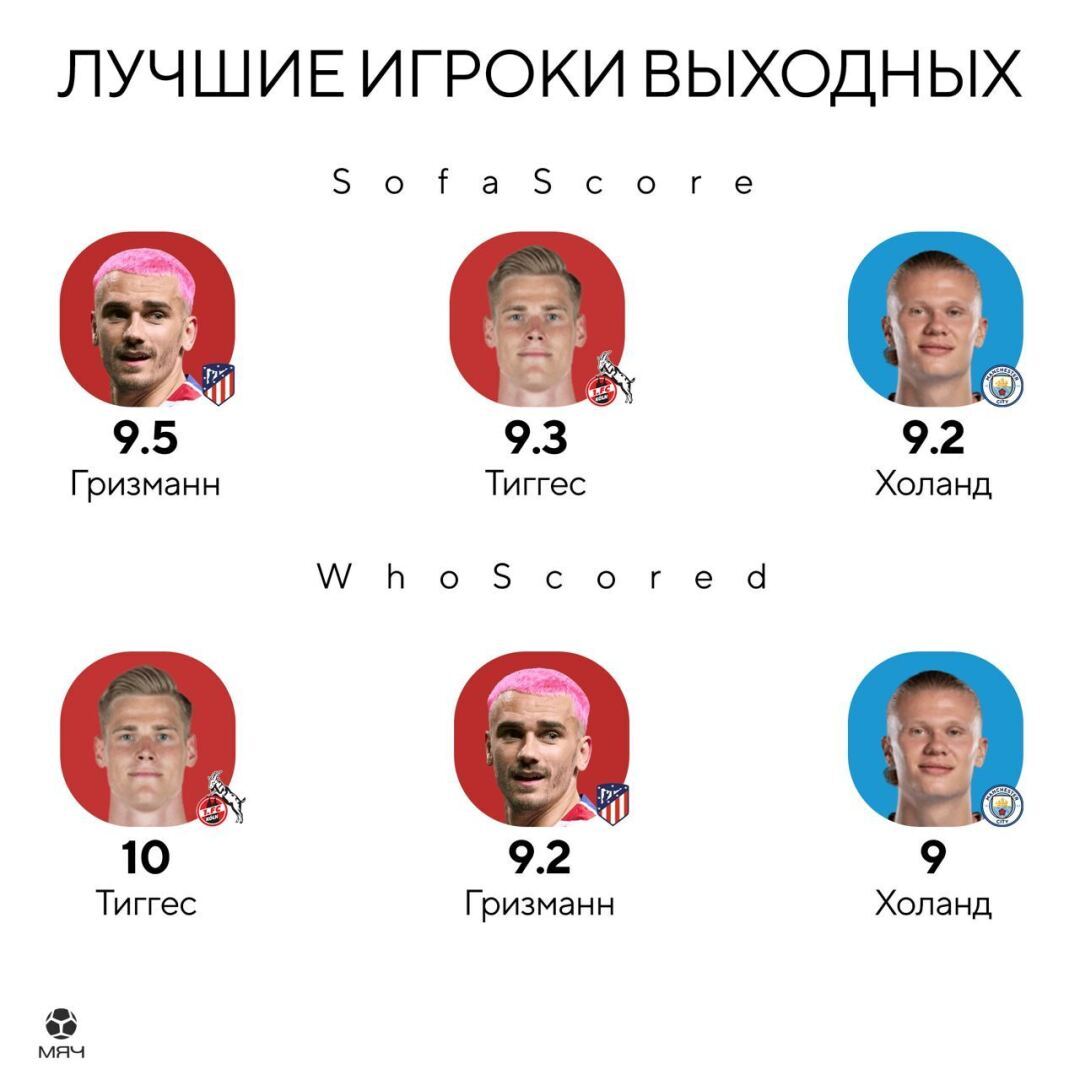 Холанд не лучший игрок, отсутствие шансов у «МЮ». Итоги уикенда #2