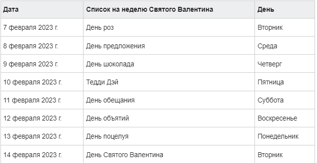 Что подарить на 14 февраля