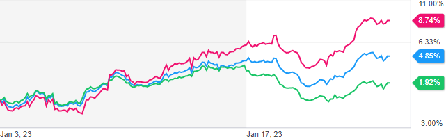 Новости фондового рынка в режиме реального времени: Акции падают на фоне ослабления ралли, поступают данные о доходах