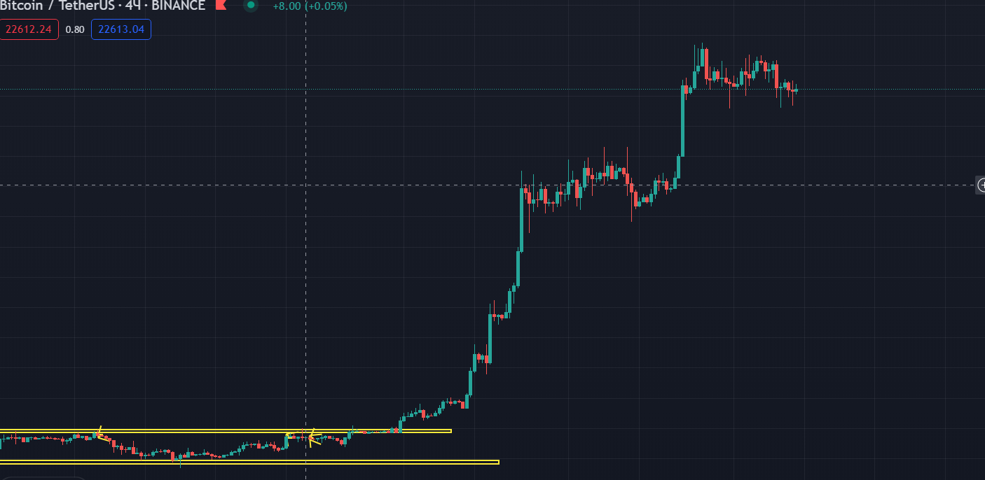Че там по битку BTC?