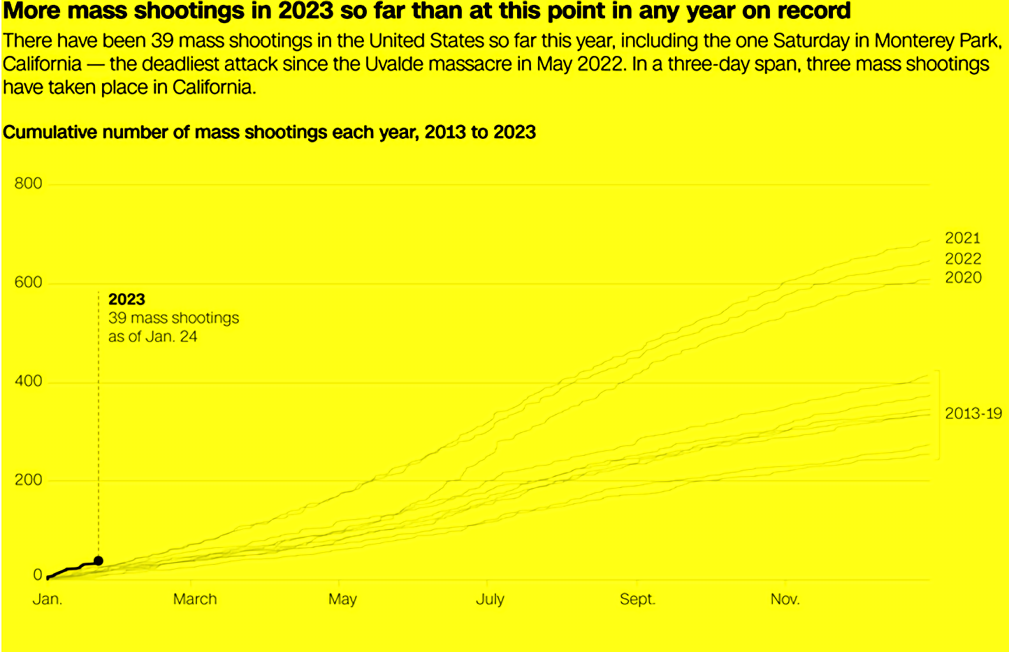 Убийство в Калифорнии. семь человек стали жертвами тяжёлых обстоятельств. 1 часть