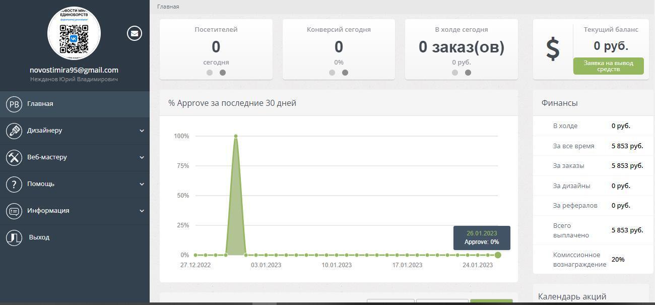 Запустил бизнес по CPA модели. Результаты впечатляют!!!