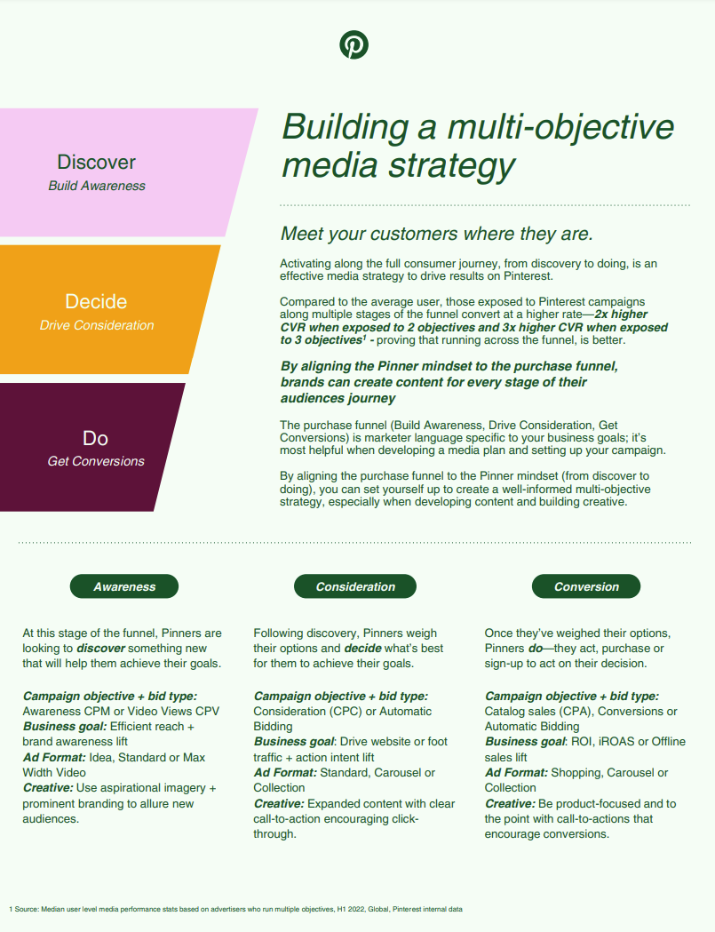 Pinterest предоставляет новые идеи, помогающие брендам охватывать потребителей на каждом этапе цикла покупки.