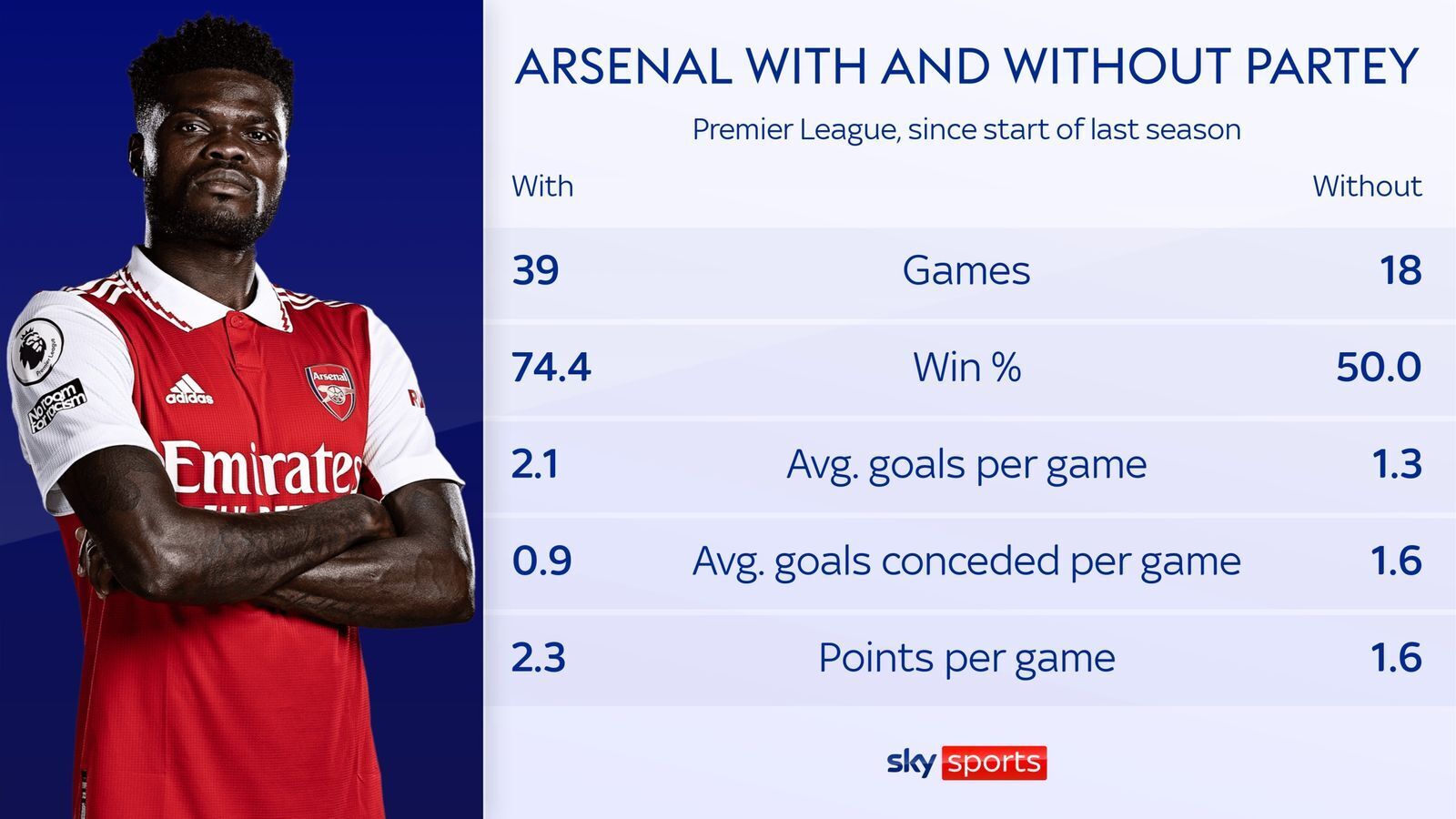 Мойзес Кайседо: «Арсенал» предлагает 60 миллионов фунтов стерлингов за полузащитника «Брайтона», но предложение отклонено