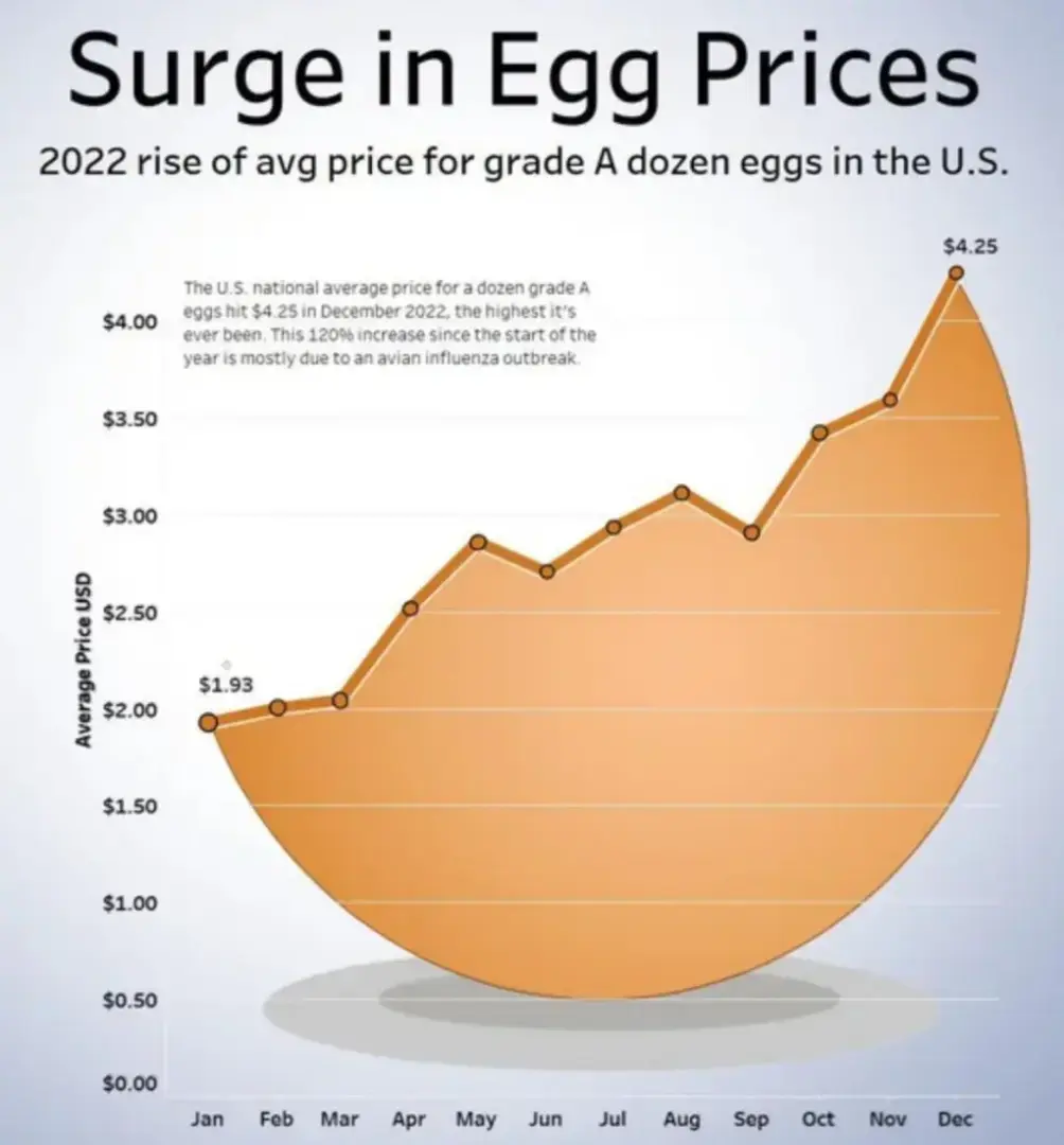 Американцы без яиц.