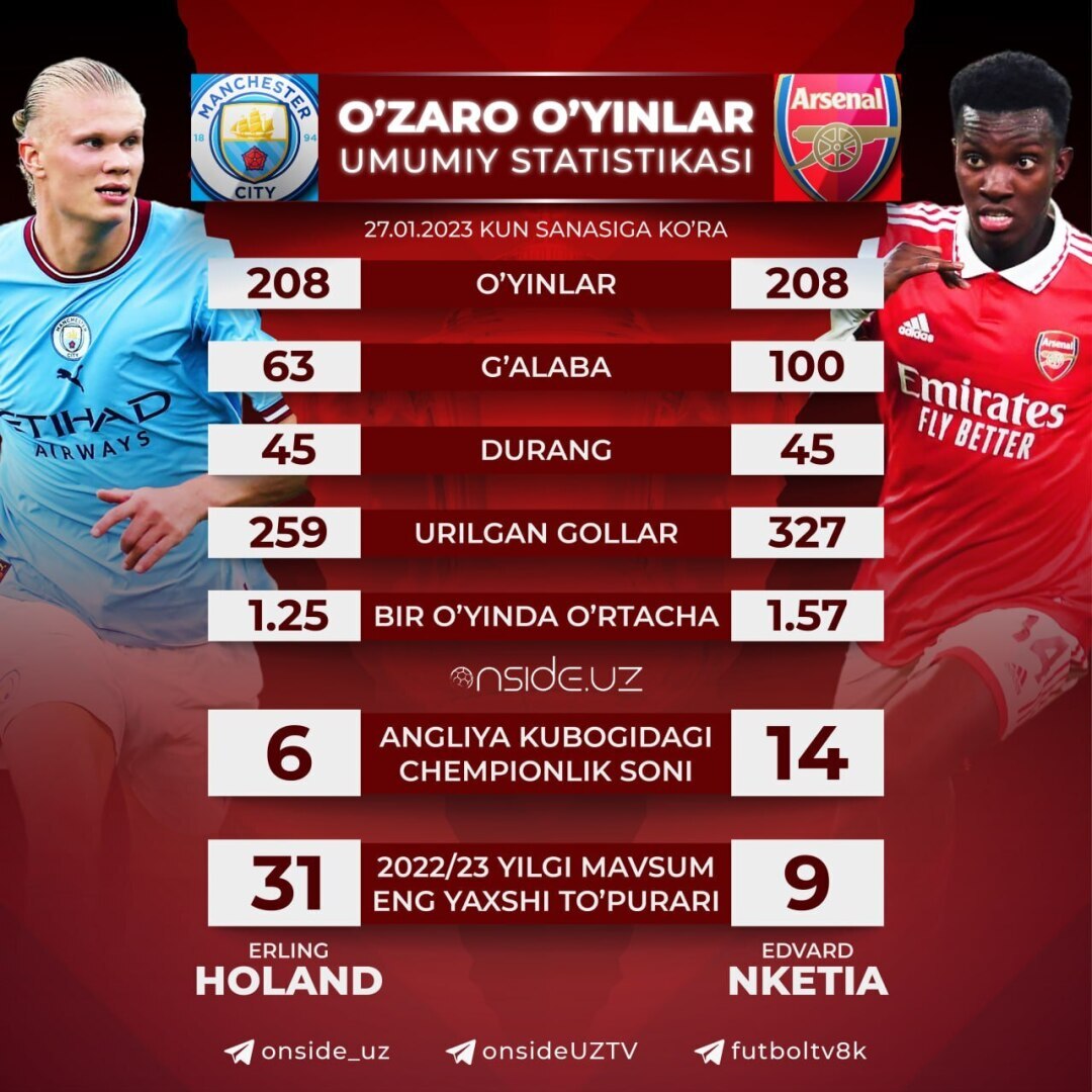 Столкновение двух гигантов Британии на данный момент!