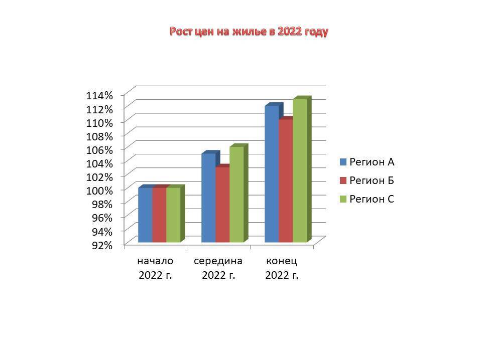 Снижение цен на вторичное жилье в 2023 году. Выгодный период для покупки квартиры.