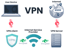 VPN обзор, плюсы и минусы.