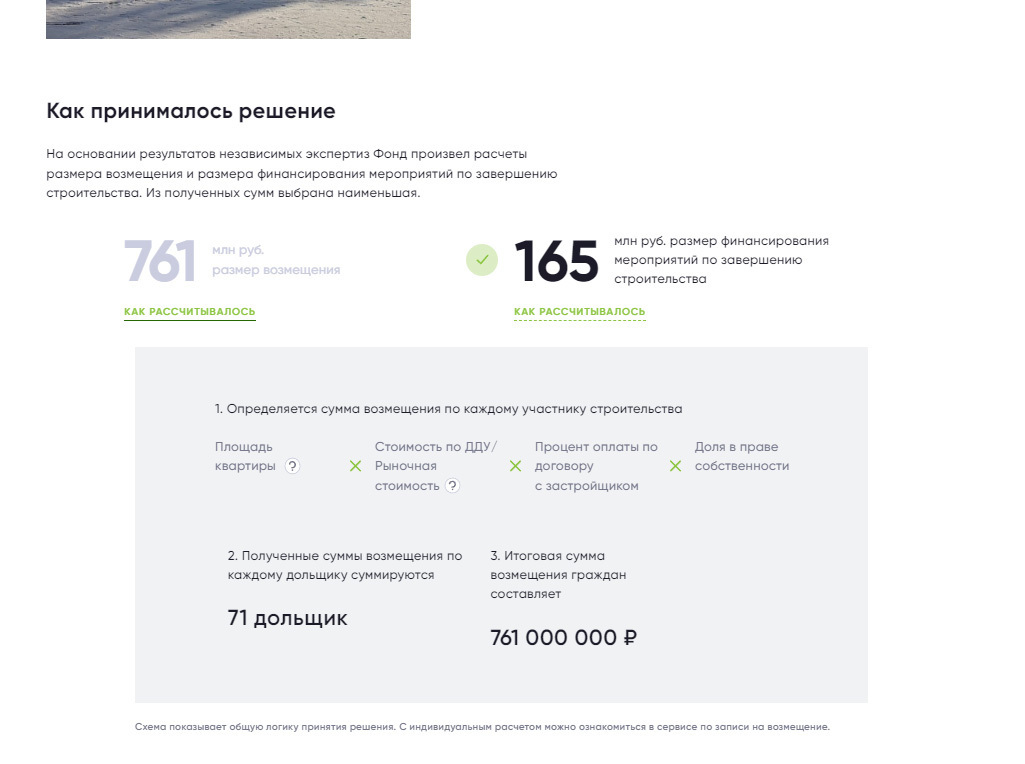 Обманутые дольщики Крован КМВ, обмануты снова или нет?