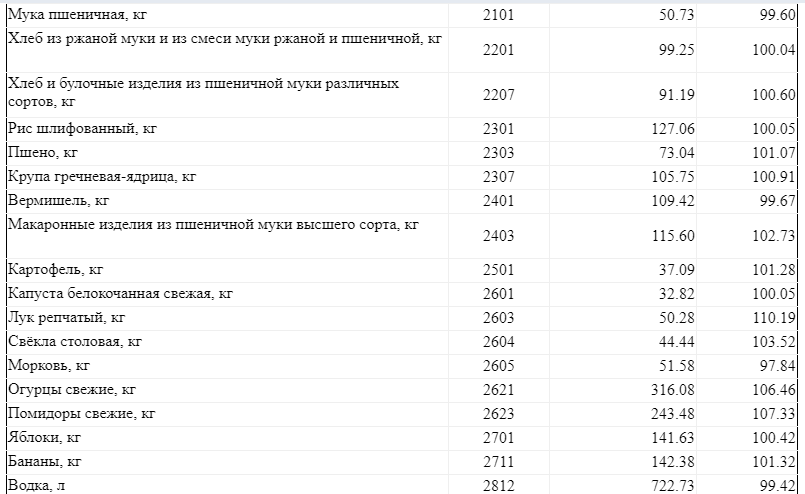 Резкое повышение уровня цен в стране.