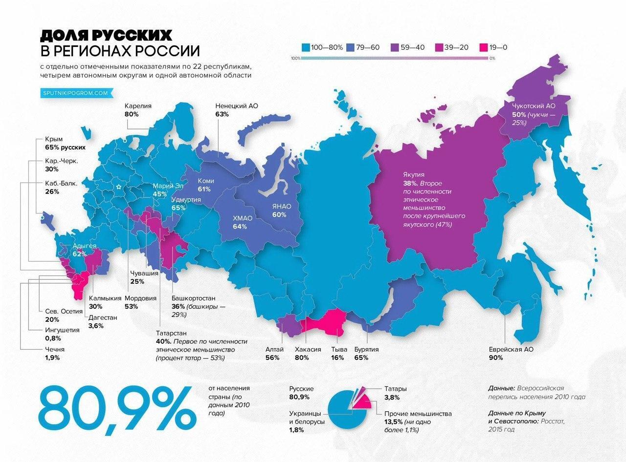 Русские на Украине. Украинцы в России
