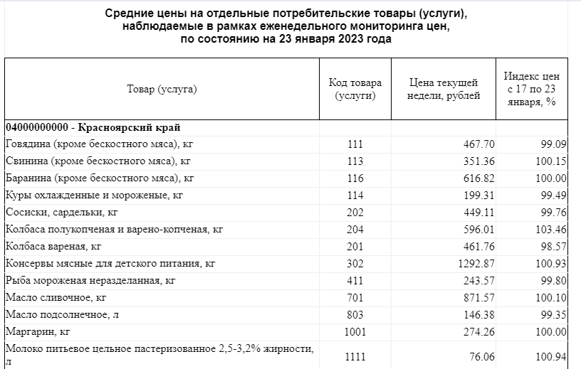 Резкое повышение уровня цен в стране.