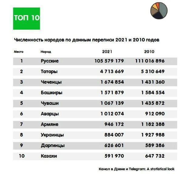 Русские на Украине. Украинцы в России