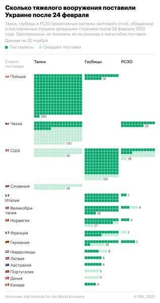 Танковые сражения на полях Украины