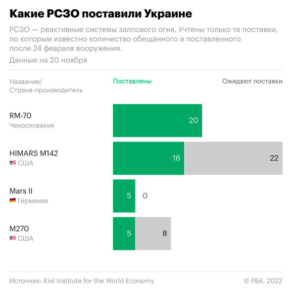 Танковые сражения на полях Украины
