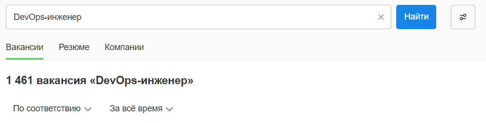 Востребованные IT специальности в 2023 году