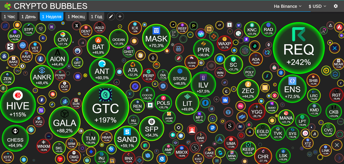 Что произойдёт с криптовалютой в 23 году?