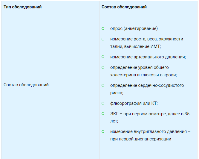 Диспансеризация в 2023 году