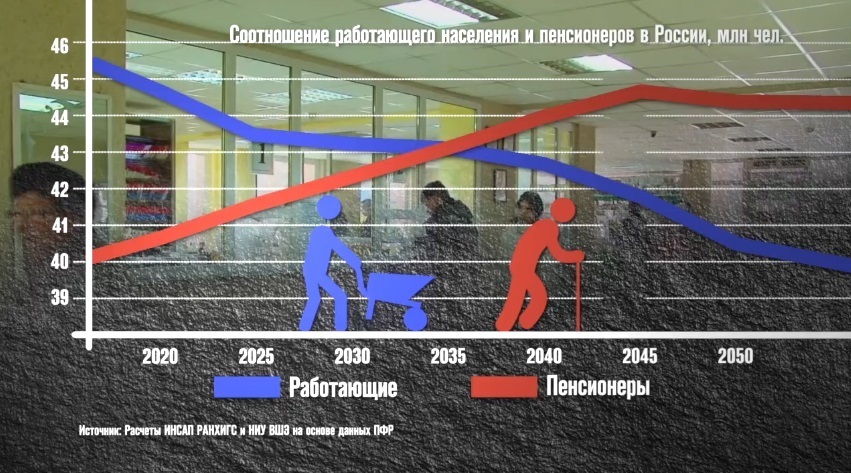 «обвал рождаемости»