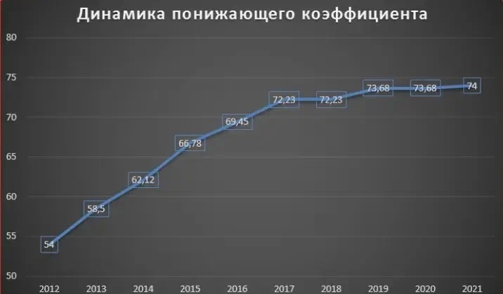 Военные пенсии в 2023 году: оправдаются ли надежды ожидающих