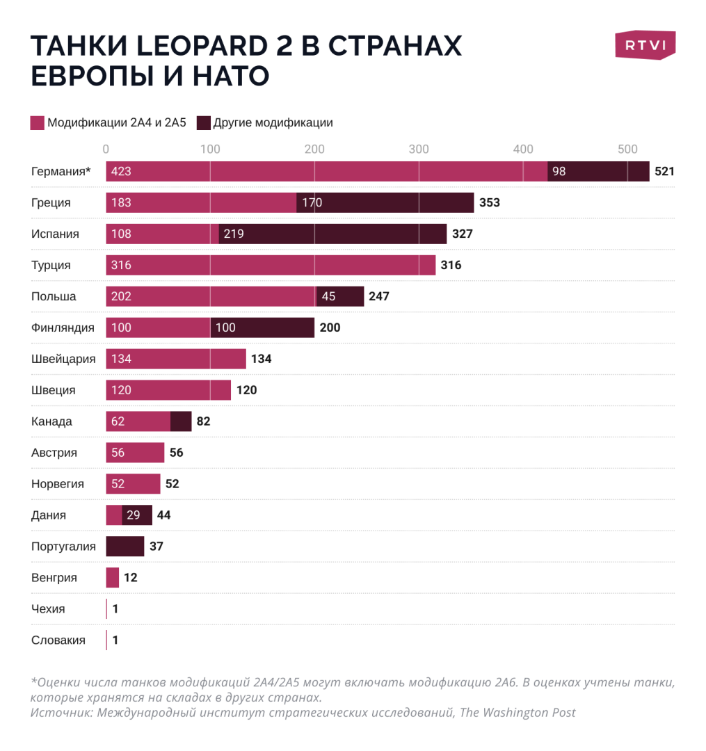 Чего ожидать от немецких танков "Леопард", поставляемых на Украину? Разбор технических характеристик и уязвимостей танка Leopard 2