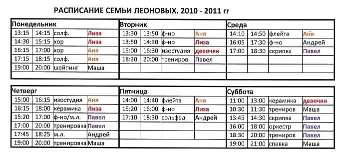 Облегчение повседневной жизни в семье