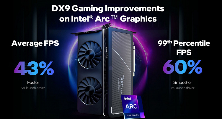 Видеокарты Intel Arc теперь станут лучшими по соотношению цены и производительности?