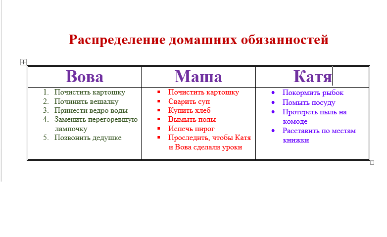 Облегчение повседневной жизни в семье