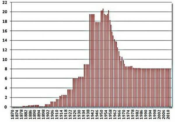 Трудный выбор Президента Владимира Путина
