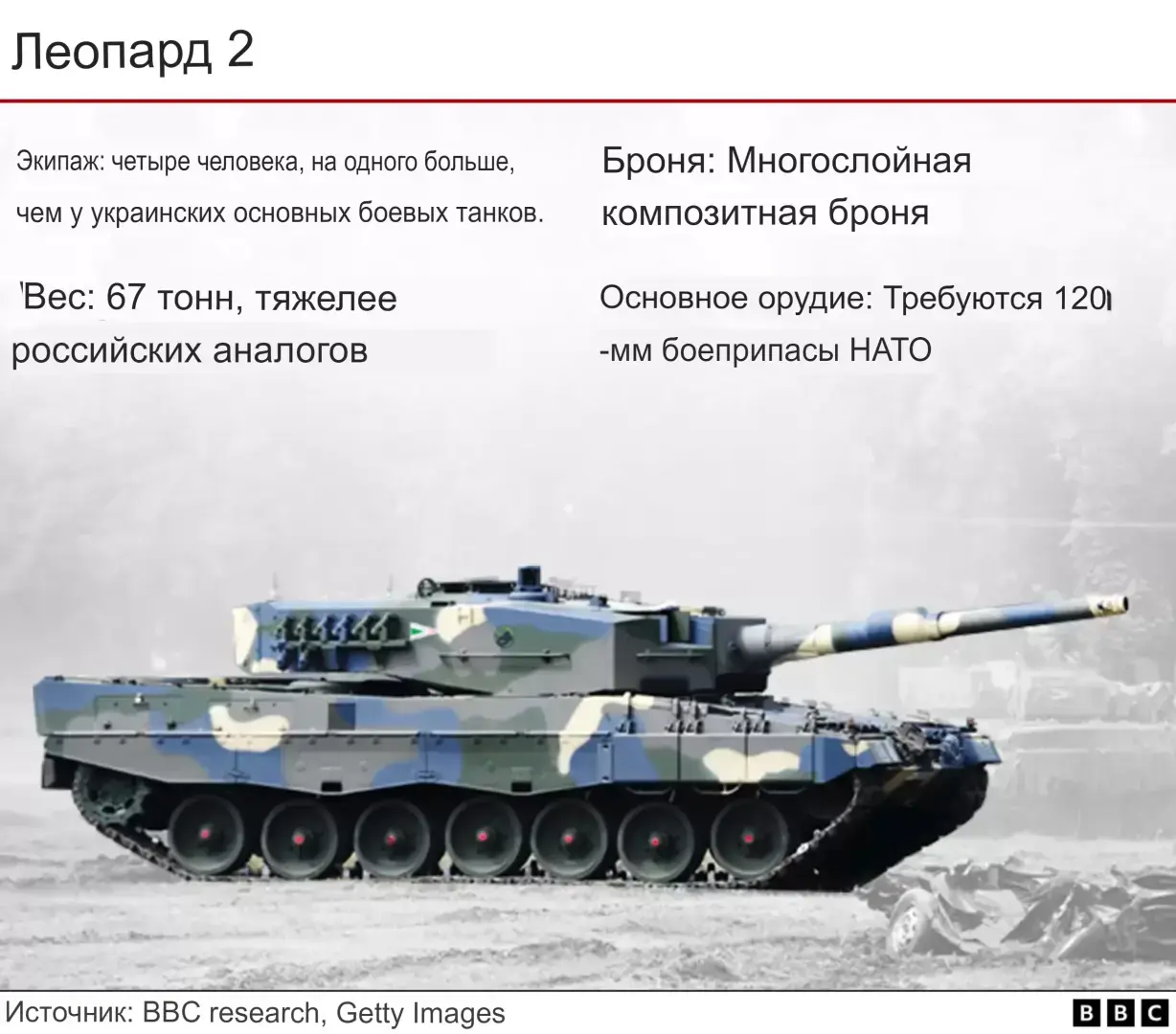 Оружие для Украины: какие танки и другую технику дает мир?