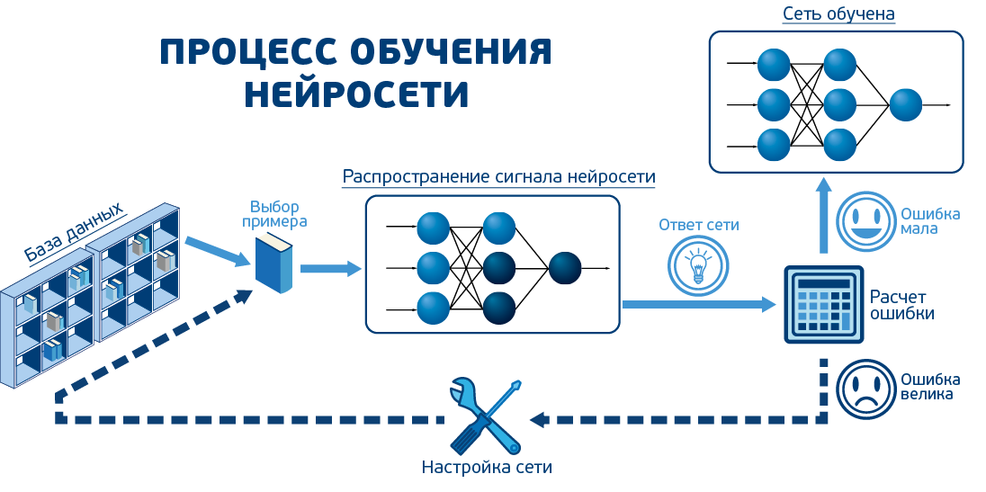 Анализ изображений с помощью нейронной сети с