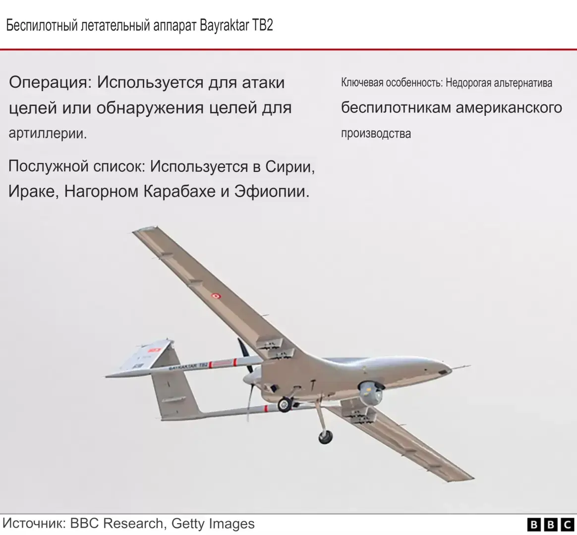 Оружие для Украины: какие танки и другую технику дает мир?