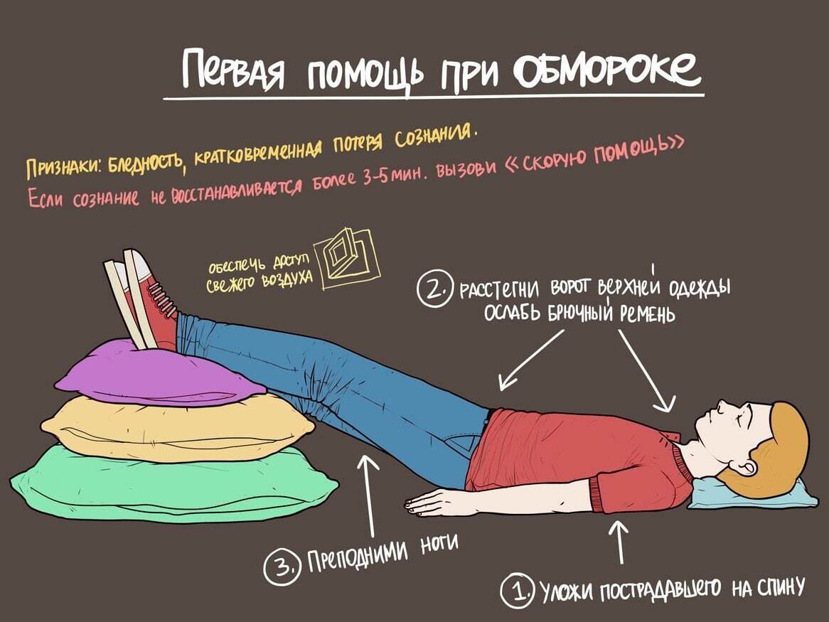 Пмп при обмороке презентация