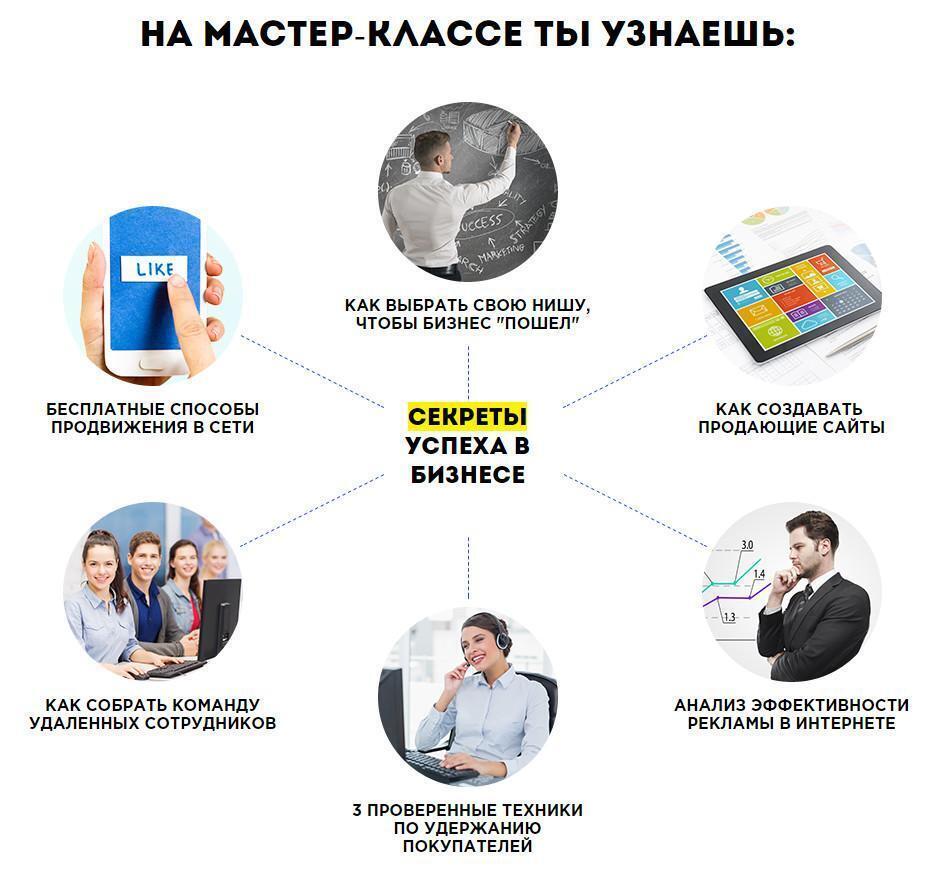 Презентация организация бизнеса в интернет