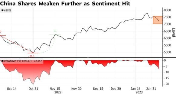 Ситуация на китайском рынке