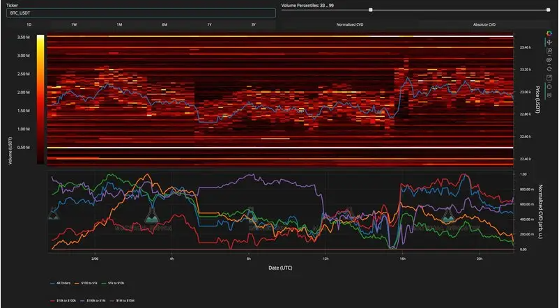 Золотой крест Биткоина, который в последний раз был достигнут за 2 месяца до исторического максимума