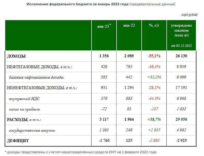 Семимильными шагами в пропасть? Ситуация с дефицитом бюджета стремительно усугубляется