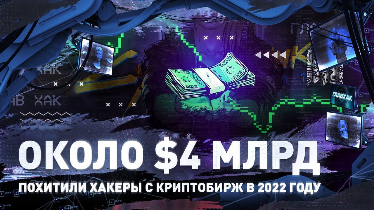 Около млрд похитили хакеры с криптобирж в 2022 году