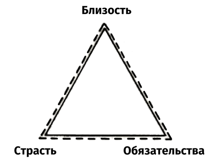 Наука о любви: как строятся взаимоотношения