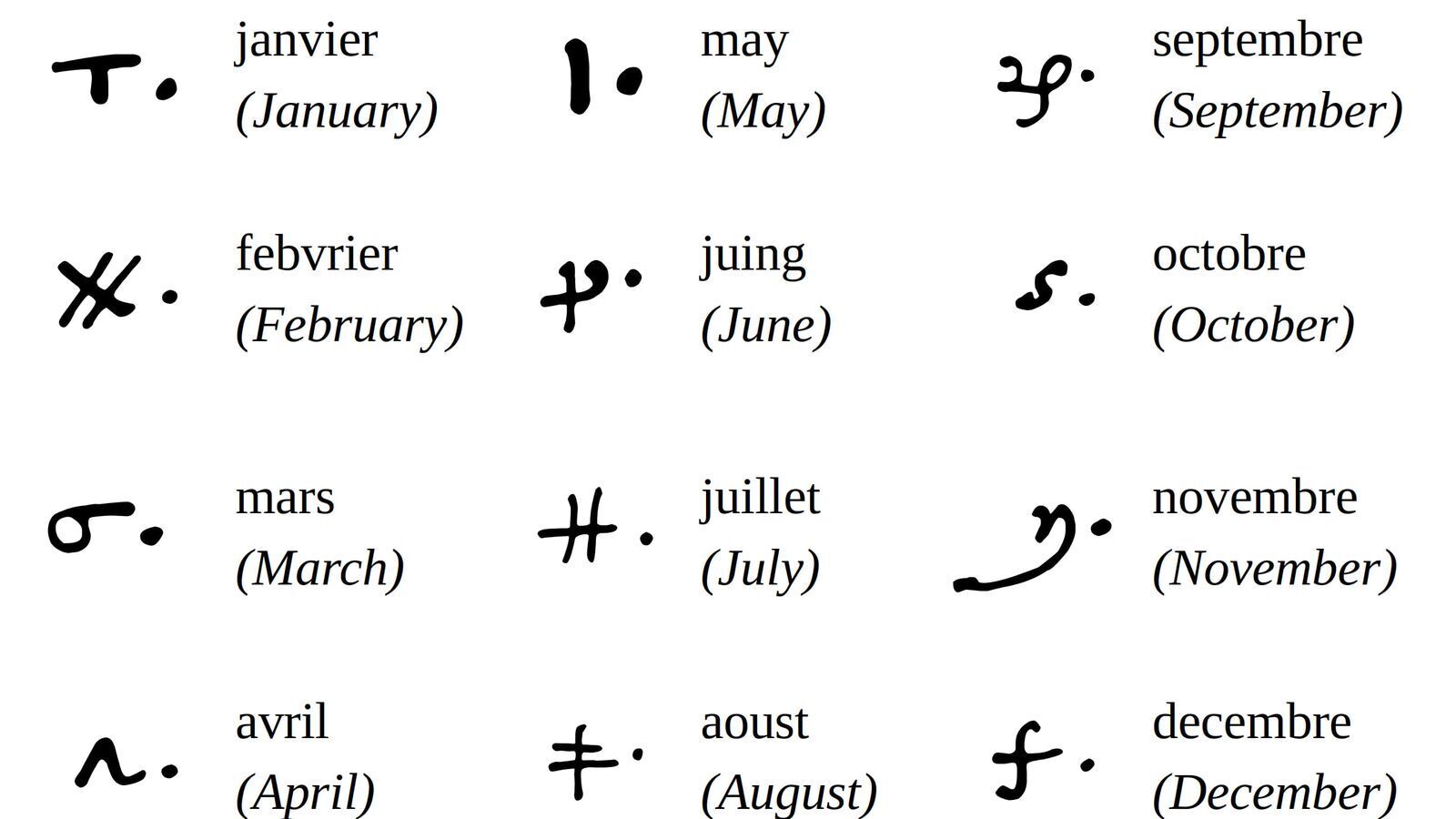 Взломщики кодов раскрывают секреты утерянных писем королевы Шотландии Марии, написанных из тюрьмы