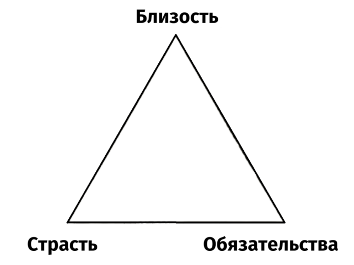 Наука о любви: как строятся взаимоотношения